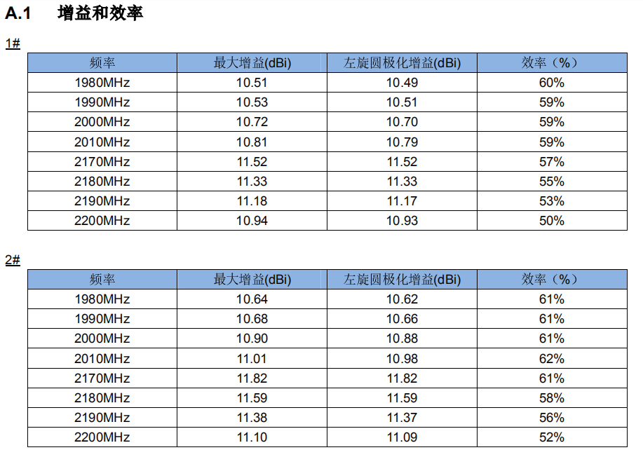 天通一號(hào)衛(wèi)星電話車載平板天線（定制天線）